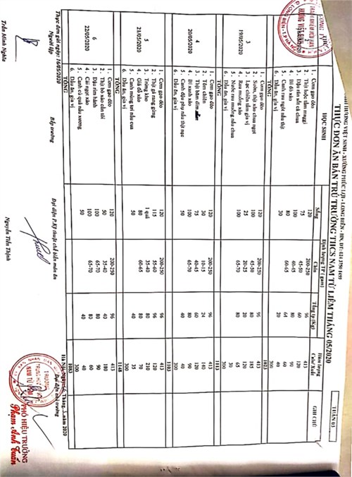 TB Thực đơn ăn bán trú trường THCS Nam Từ Liêm tháng 5/2020